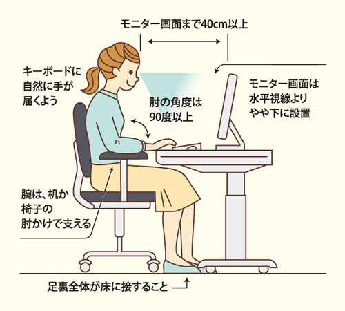 パソコンの設置方法