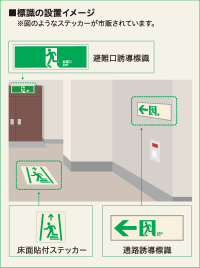 標識の設置イメージ