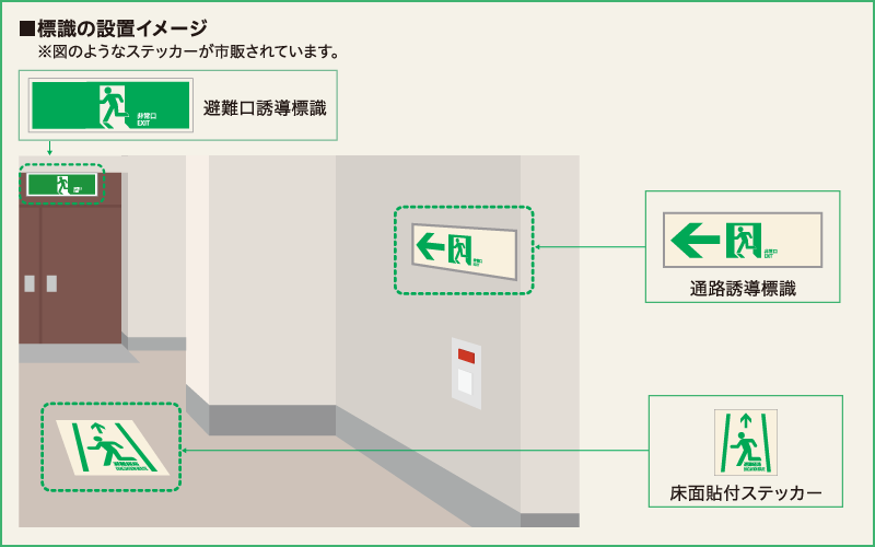 標識の設置イメージ