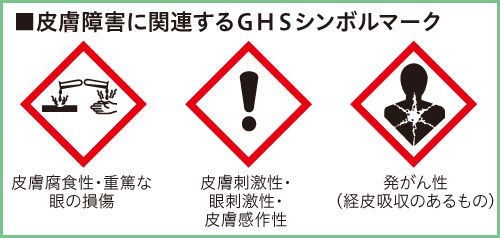 皮膚障害に関連するＧＨＳシンボルマーク
