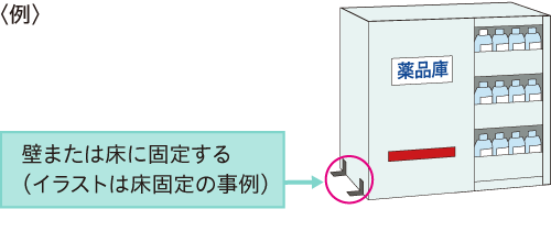 床固定の例