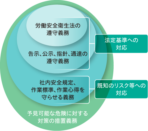 安全配慮義務の範囲イメージ
