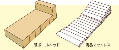 ベッドイメージ