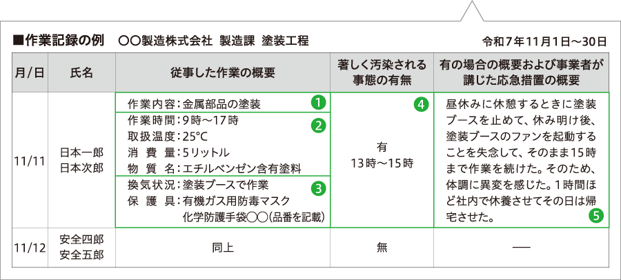 作業記録イメージ