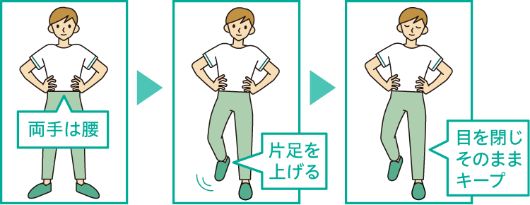 閉眼片足立ちイメージ