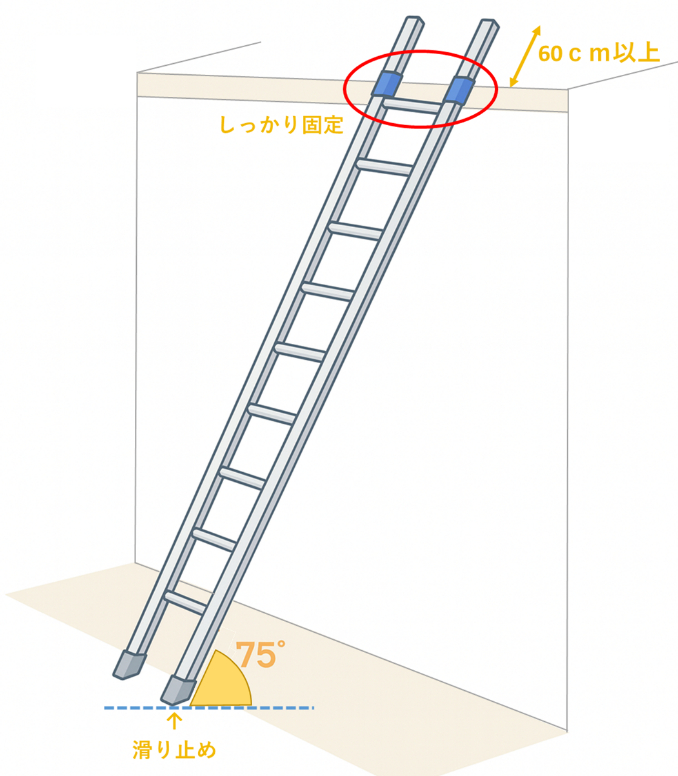 移動はしごの使い方の解説画像