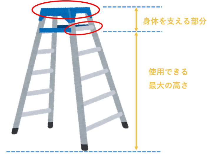 脚立の使い方の解説画像