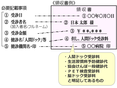 人間ドック等受診代領収書イメージ