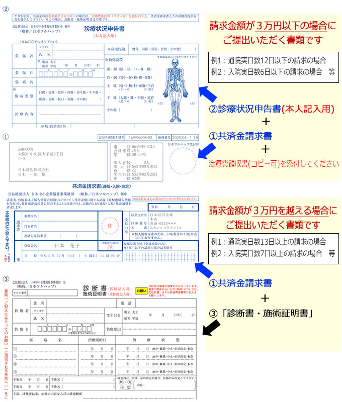 請求に必要な書類（送付書類）